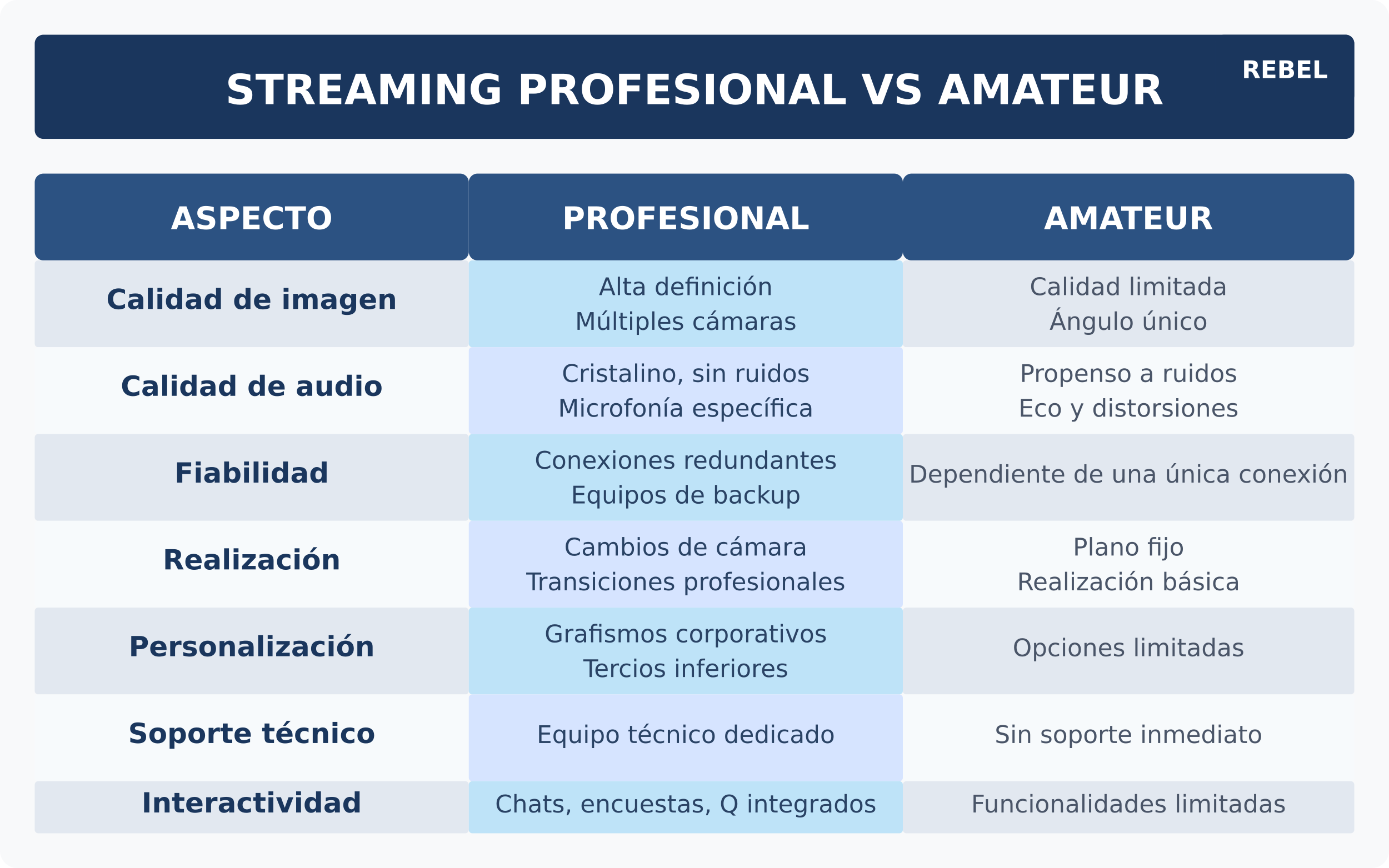 principales diferencias entre un streaming profesional y uno amateur 